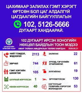Хоногийн нөхцөл байдлын тоон мэдээ